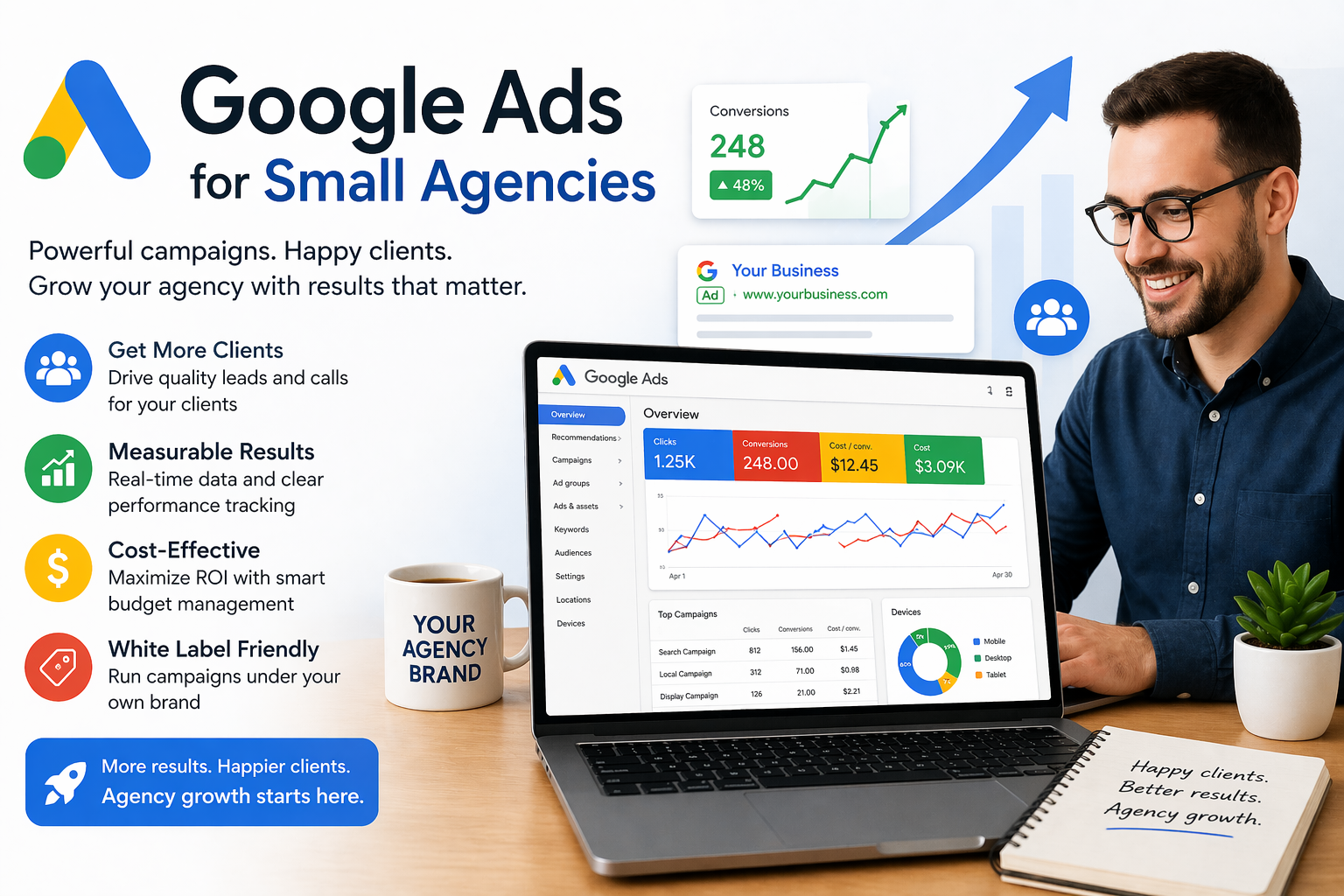 Google Ads for small agencies