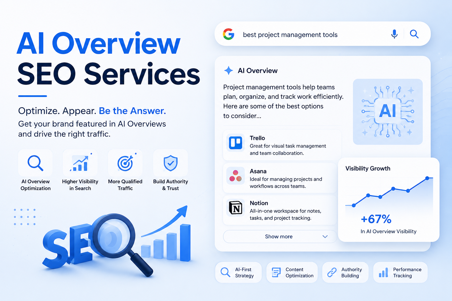 AI Overview SEO Services